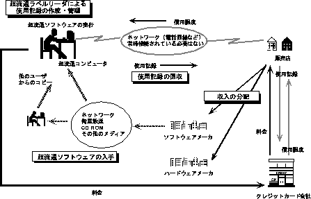 figure52